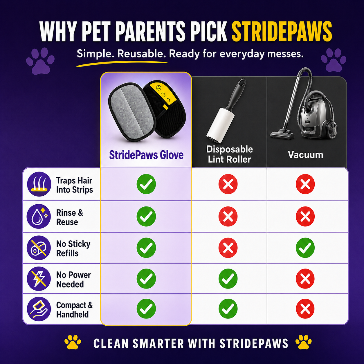 Pet Grooming Gloves - Buy 1 Get 1 Free